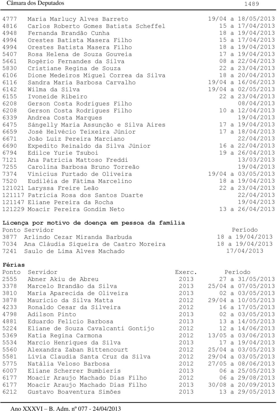 23/04/2013 6106 Dione Medeiros Miguel Correa da Silva 18 a 20/04/2013 6116 Sandra Maria Barbosa Carvalho 19/04 a 16/06/2013 6142 Wilma da Silva 19/04 a 02/05/2013 6155 Ivoneide Ribeiro 22 a