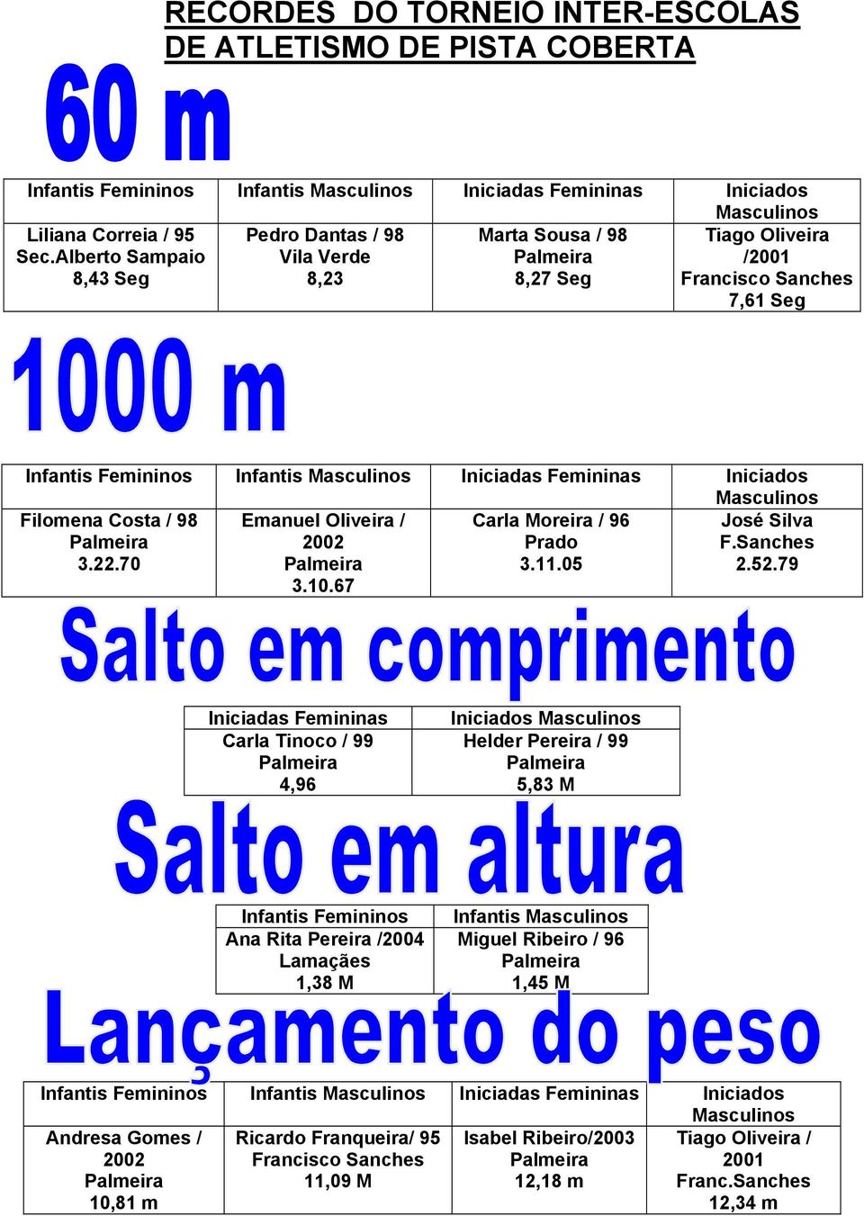 22.70 Emanuel Oliveira / 3.10.67 Carla Moreira / 96 3.11.05 José Silva 2.52.