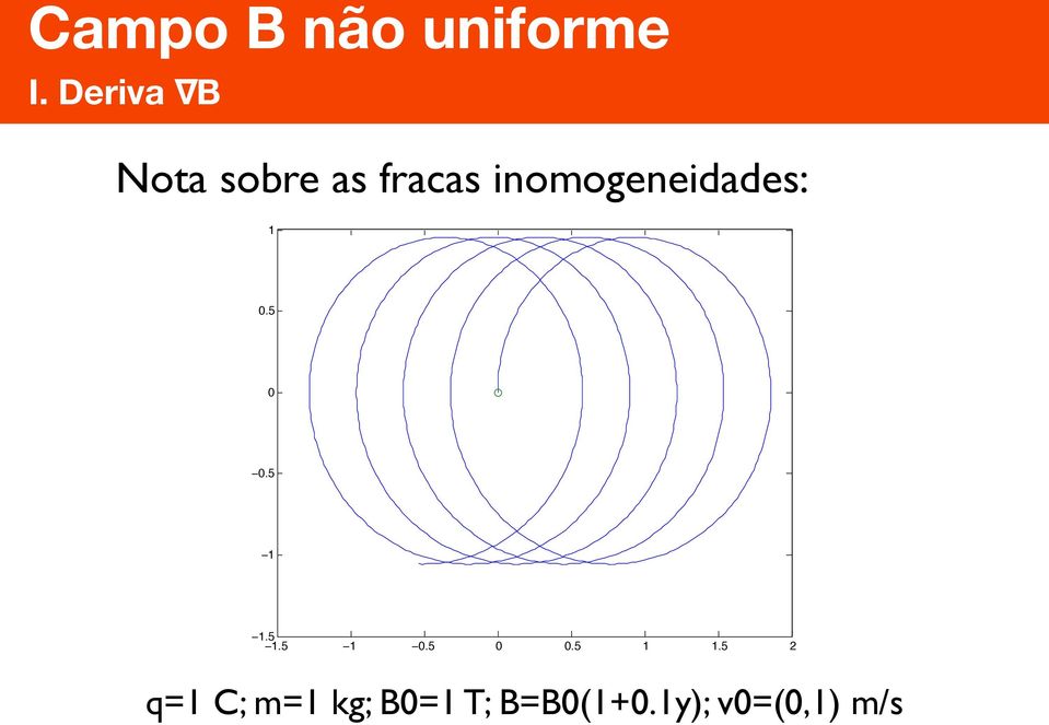 inomogeneidades: 1 0.5 0 0.5 1 1.5 1.5 1 0.