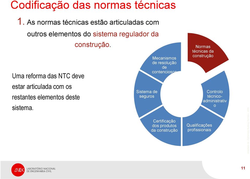 articulada com os restantes elementos deste sistema. construção.