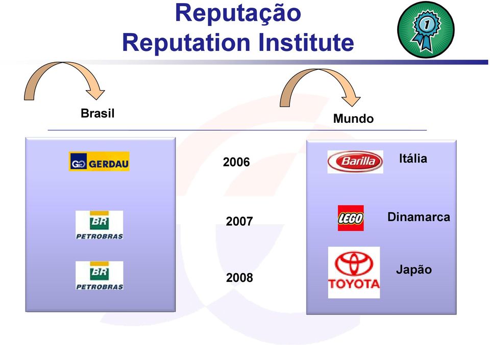 Mundo 2006 Itália