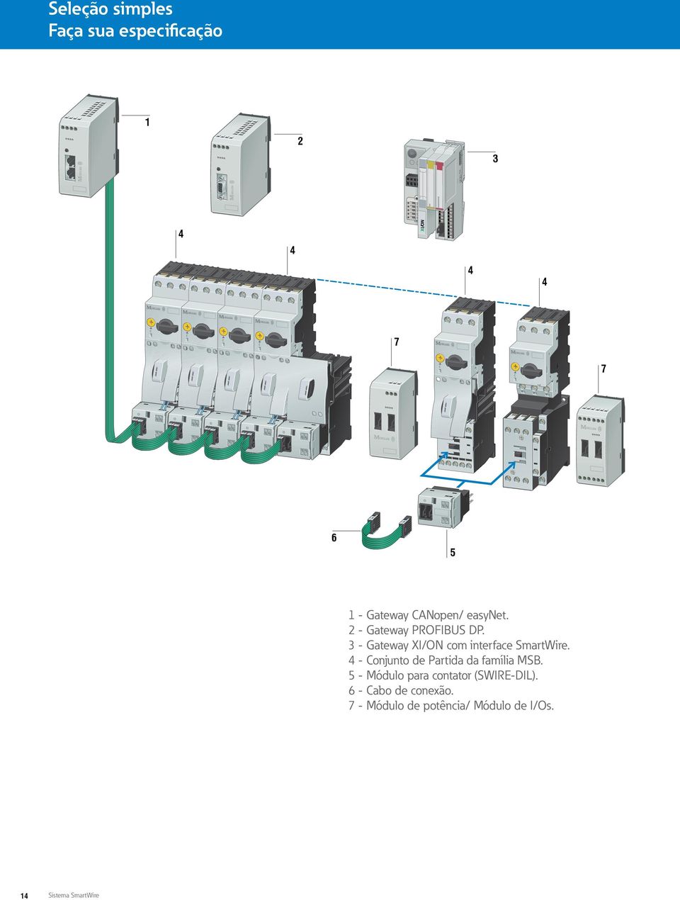 3 - Gateway XI/ON com interface SmartWire.