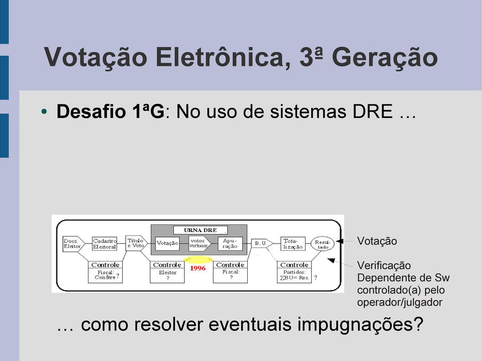 controlado(a) pelo