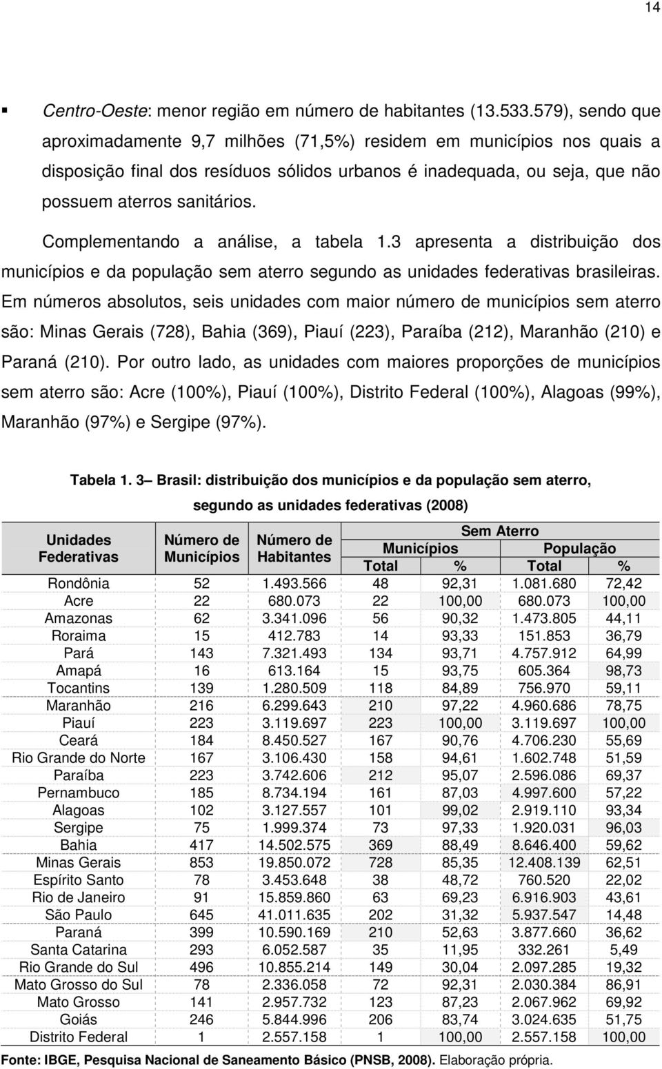 Complementando a análise, a tabela 1.3 apresenta a distribuição dos municípios e da população sem aterro segundo as unidades federativas brasileiras.