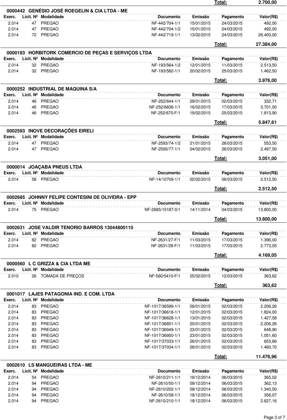 014 32 PREGAO NF-193/582-1/1 20/02/2015 25/03/2015 1.462,50 0000252 INDUSTRIAL DE MAQUINA S/A Total: 3.976,00 2.014 46 PREGAO NF-252/644-1/1 29/01/2015 02/03/2015 332,71 2.