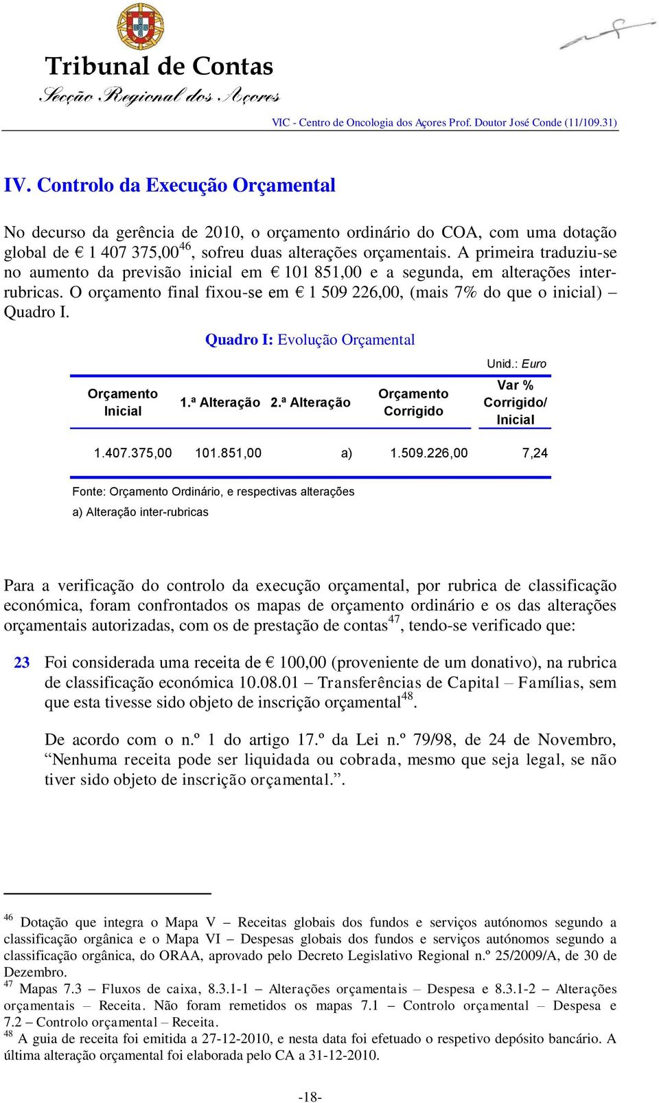 Orçamento Inicial Quadro I: Evolução Orçamental 1.ª Alteração 2.ª Alteração Orçamento Corrigido Unid.: Euro Var % Corrigido/ Inicial 1.407.375,00 101.851,00 a) 1.509.