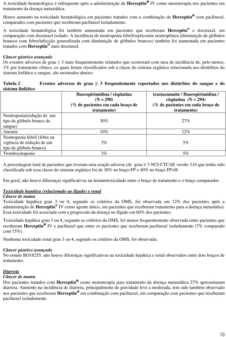 A toxicidade hematológica foi também aumentada em pacientes que receberam Herceptin e docetaxel, em comparação com docetaxel isolado.