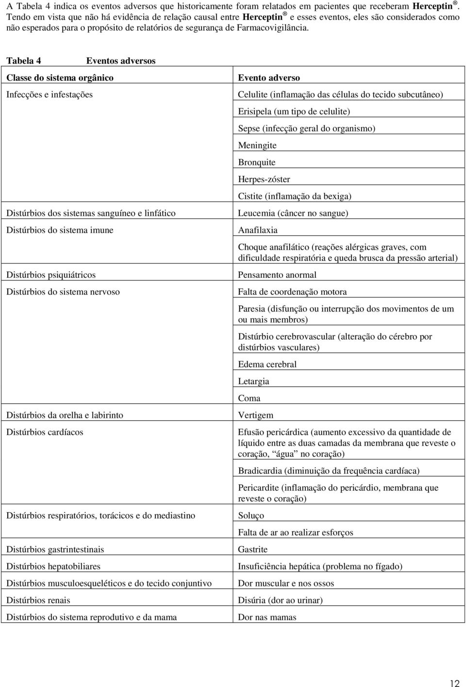 Tabela 4 Eventos adversos Classe do sistema orgânico Infecções e infestações Distúrbios dos sistemas sanguíneo e linfático Distúrbios do sistema imune Distúrbios psiquiátricos Distúrbios do sistema