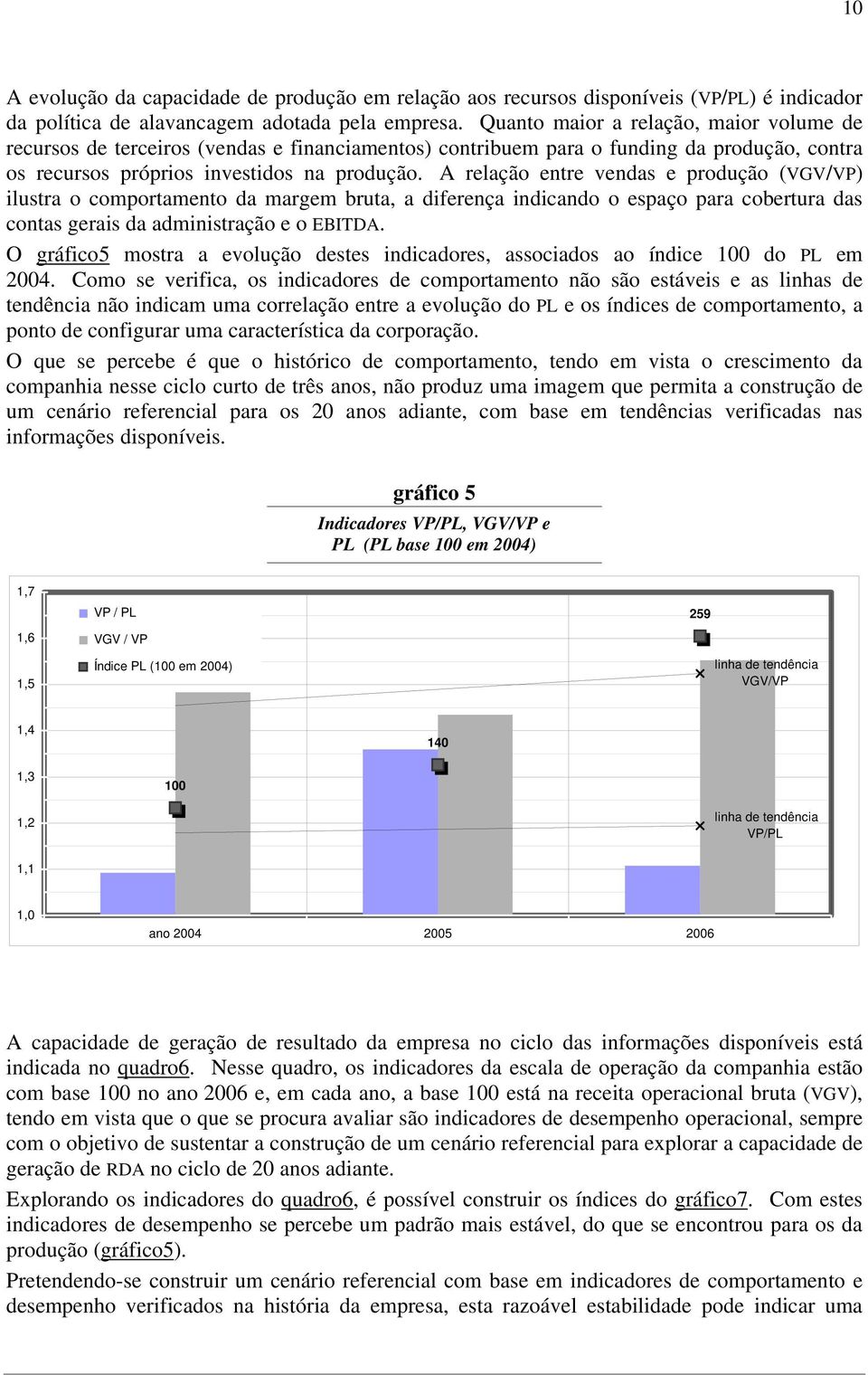 A relação entre vendas e produção (VGV/VP) ilustra o comportamento da margem bruta, a diferença indicando o espaço para cobertura das contas gerais da administração e o EBITDA.