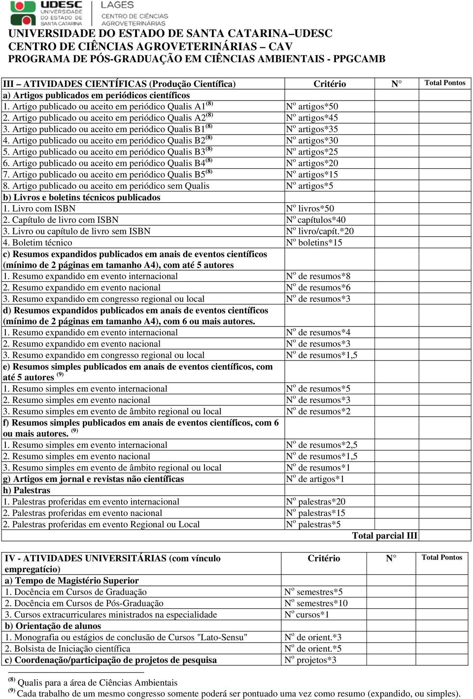 Artigo publicado ou aceito em periódico Qualis B2 (8) N o artigos*30 5. Artigo publicado ou aceito em periódico Qualis B3 (8) N o artigos*25 6.