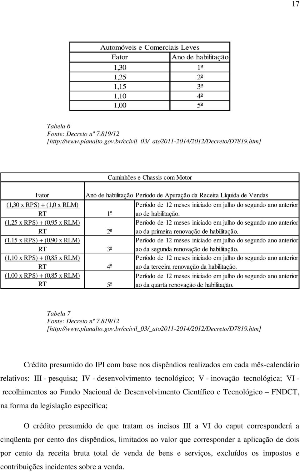 htm] Caminhões e Chassis com Motor Fator (1,30 x RPS) + (1,0 x RLM) RT (1,25 x RPS) + (0,95 x RLM) RT (1,15 x RPS) + (0,90 x RLM) RT (1,10 x RPS) + (0,85 x RLM) RT (1,00 x RPS) + (0,85 x RLM) RT Ano