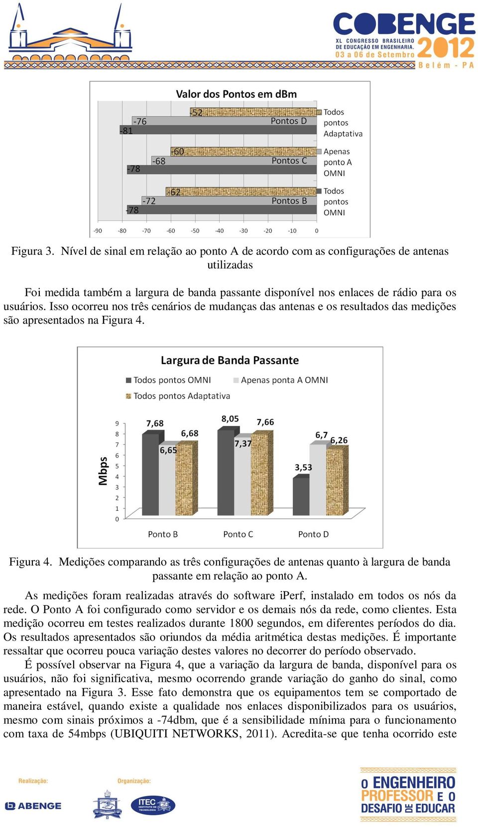 Figura 4. Medições comparando as três configurações de antenas quanto à largura de banda passante em relação ao ponto A.