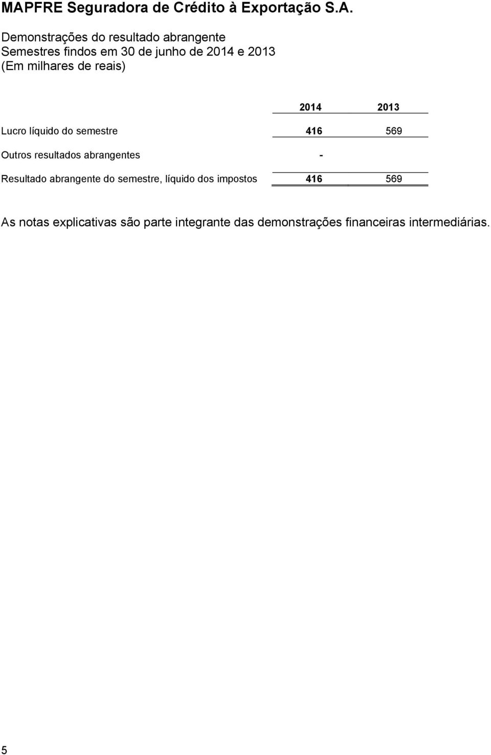 Resultado abrangente do semestre, líquido dos impostos 416 569 As notas