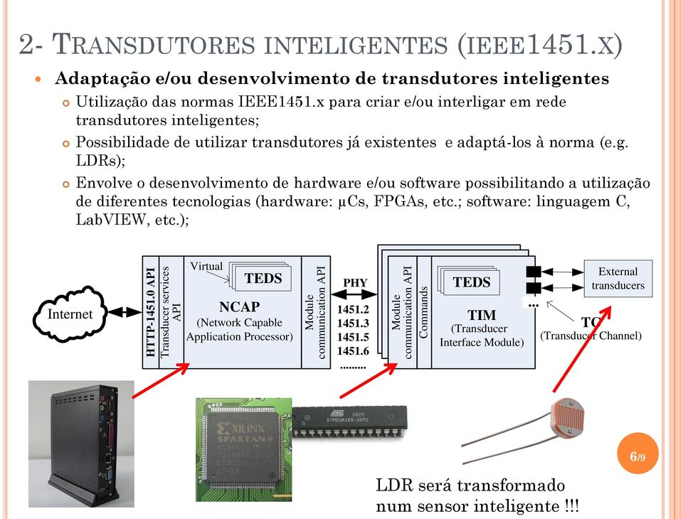 ; software: linguagem C, LabVIEW, etc.); Internet HTTP-1451.0 API Transducer services API Virtual TEDS NCAP (Network Capable Application Processor) Module communication API PHY 1451.2 1451.3 1451.