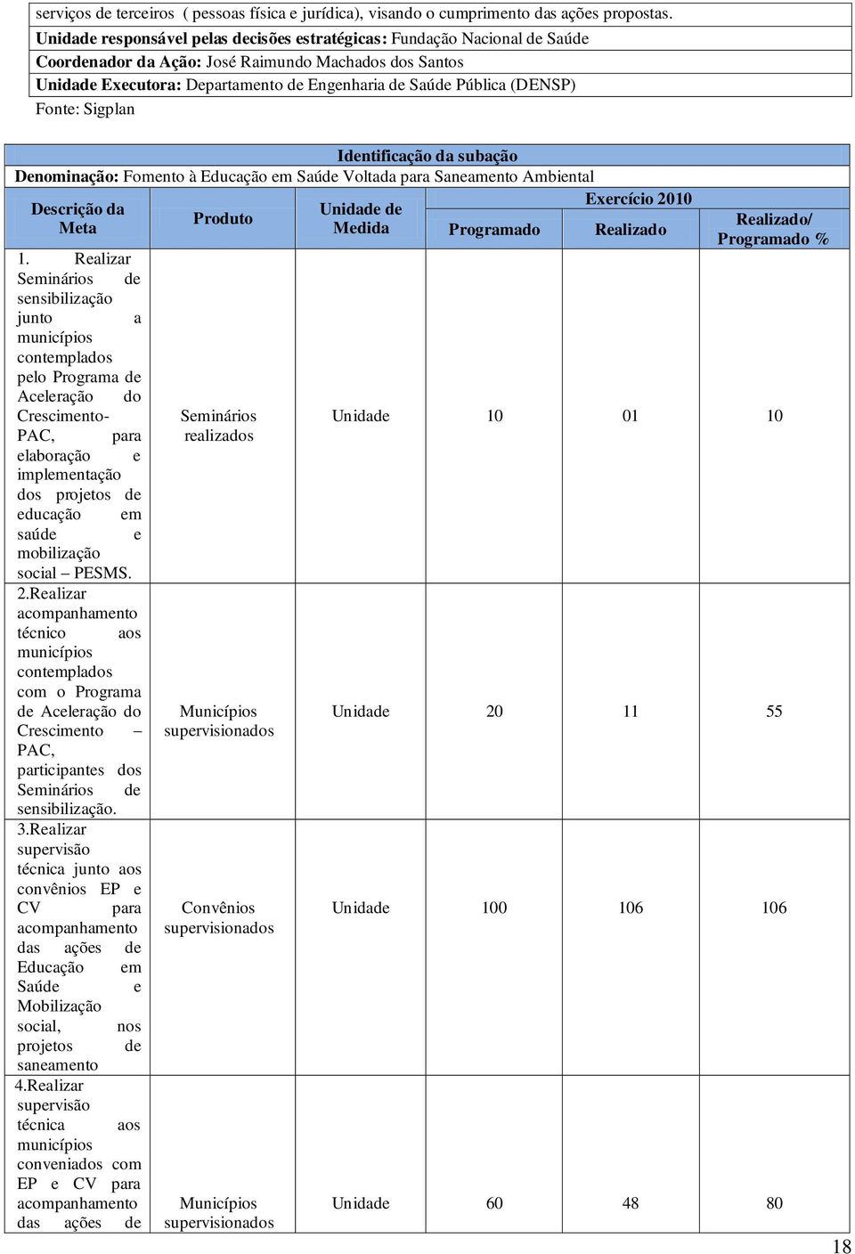 (DENSP) Fonte: Sigplan Identificação da subação Denominação: Fomento à Educação em Saúde Voltada para Saneamento Ambiental Exercício 2010 Descrição da Unidade de Produto Meta Medida Programado