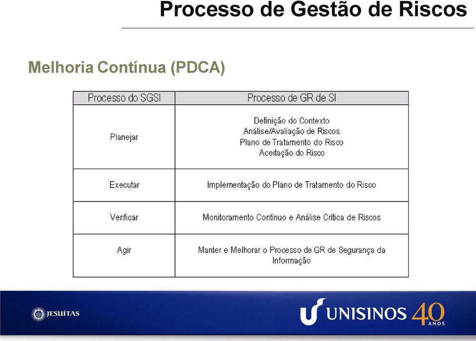 (PDCA)