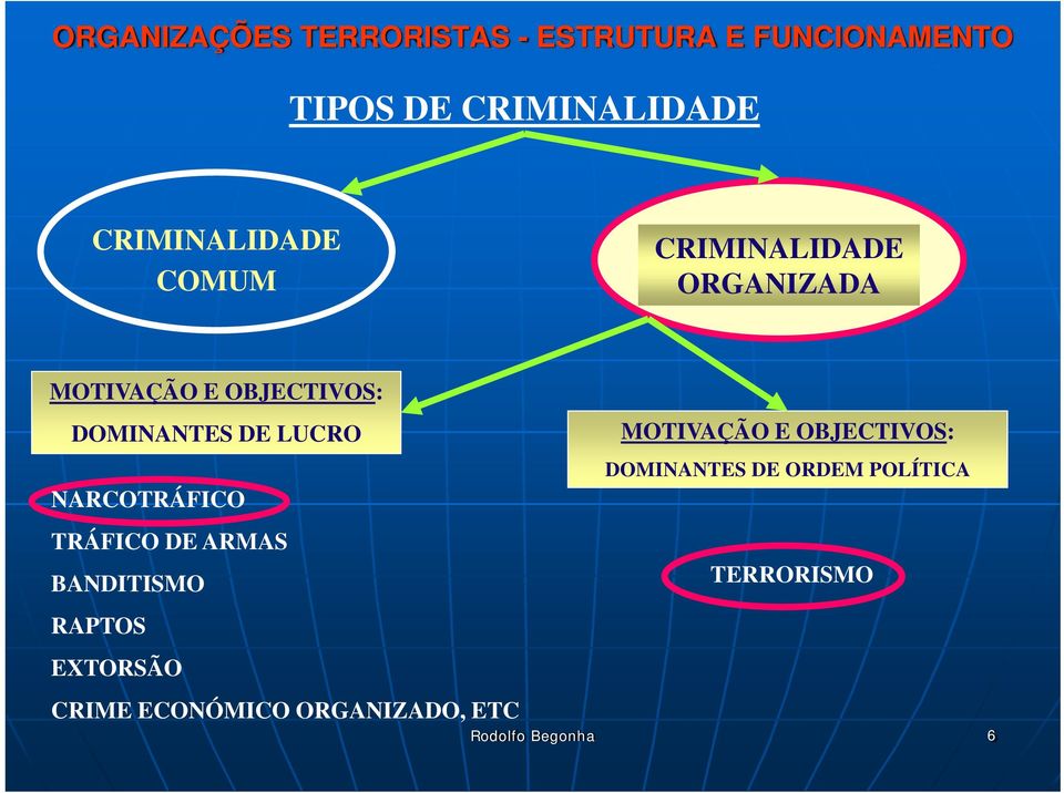 LUCRO MOTIVAÇÃO E OBJECTIVOS: DOMINANTES DE ORDEM POLÍTICA NARCOTRÁFICO TRÁFICO DE