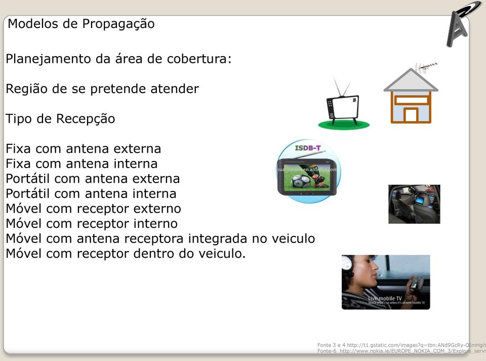 externo Móvel com receptor interno Móvel com antena receptora integrada no veiculo Móvel com receptor dentro do