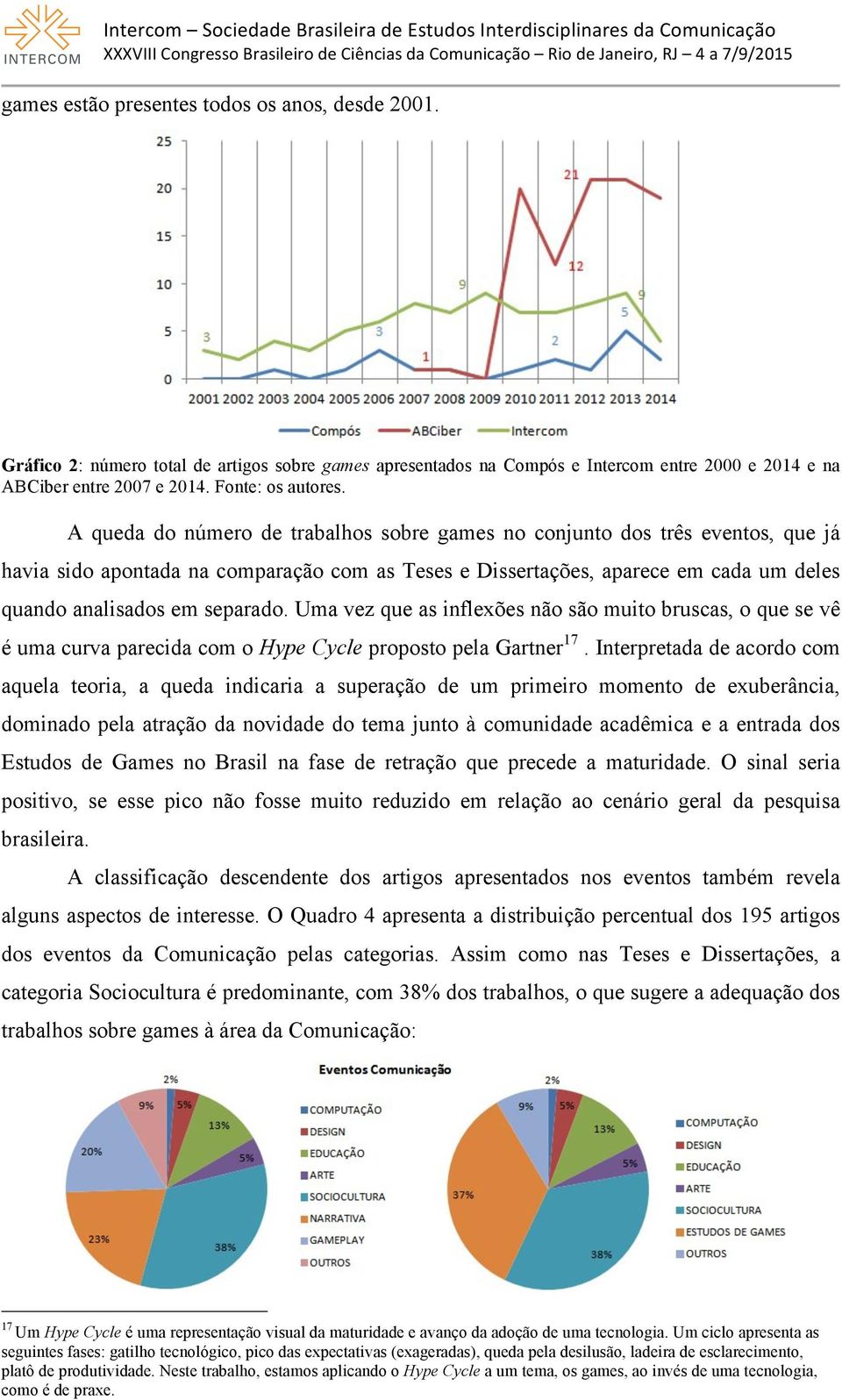 Uma vez que as inflexões não são muito bruscas, o que se vê é uma curva parecida com o Hype Cycle proposto pela Gartner 17.