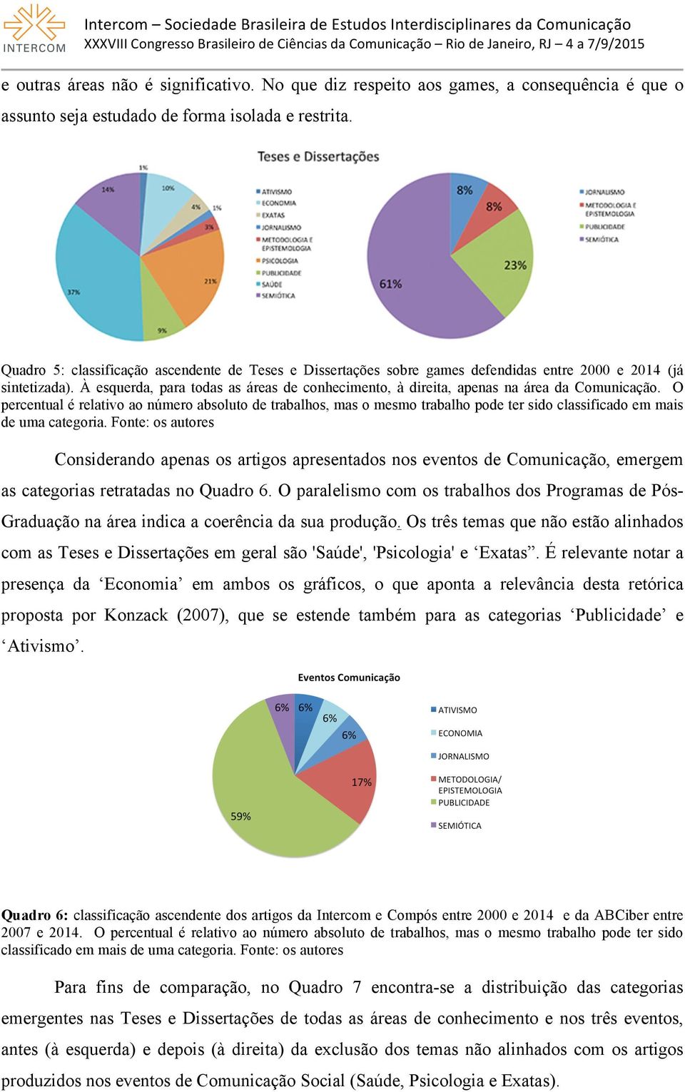 À esquerda, para todas as áreas de conhecimento, à direita, apenas na área da Comunicação.