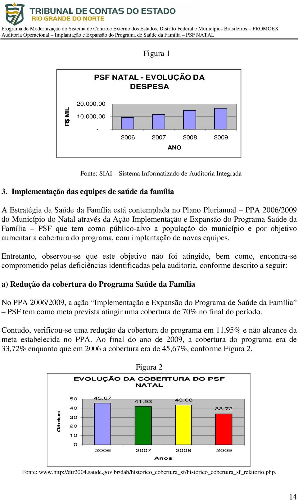 Programa Saúde da Família PSF que tem como público-alvo a população do município e por objetivo aumentar a cobertura do programa, com implantação de novas equipes.