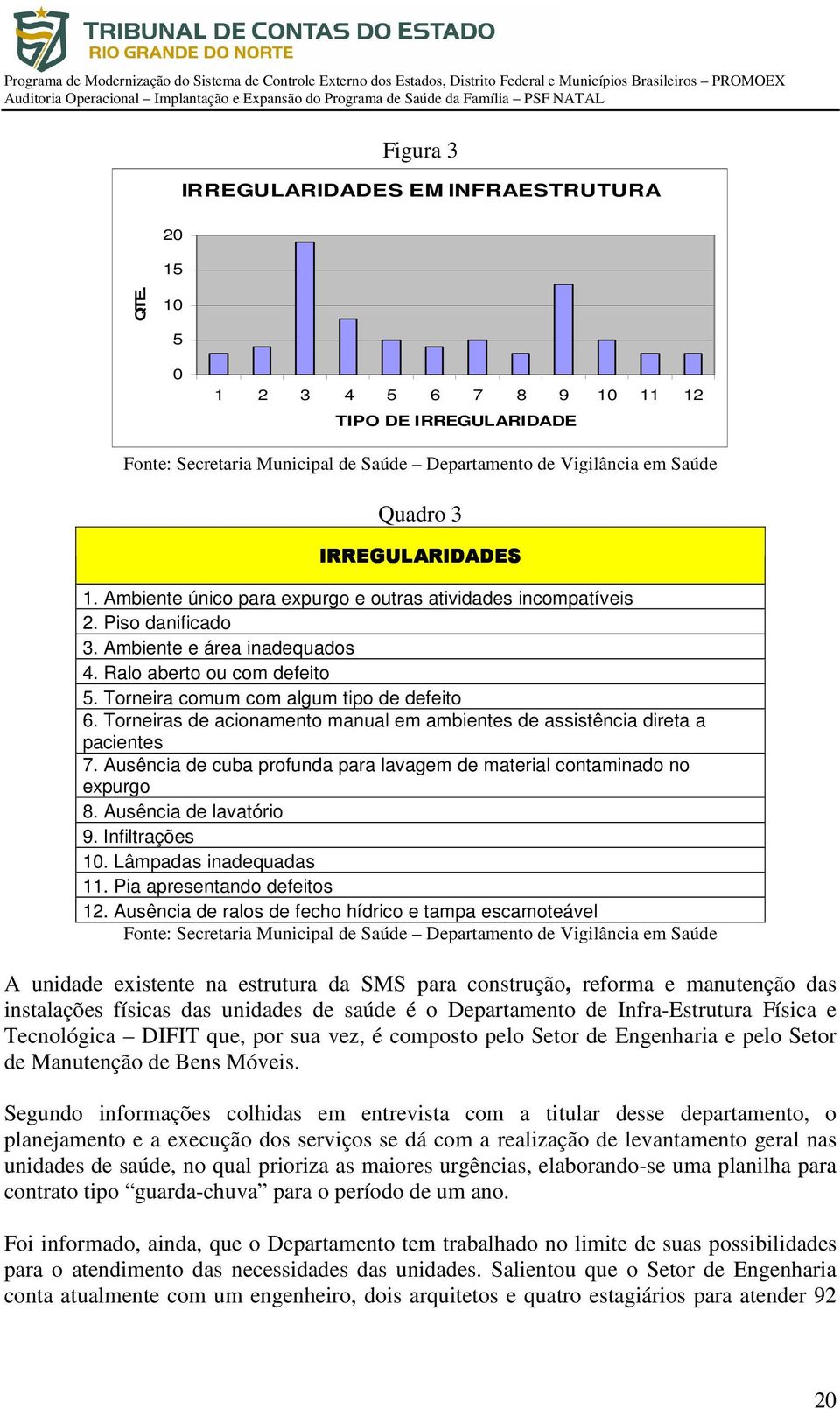 Ambiente único para expurgo e outras atividades incompatíveis 2. Piso danificado 3. Ambiente e área inadequados 4. Ralo aberto ou com defeito 5. Torneira comum com algum tipo de defeito 6.