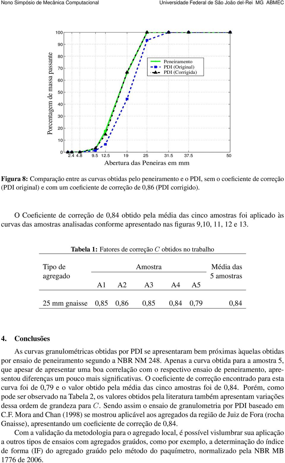 O Coeficiente de correção de,84 obtido pela média das cinco amostras foi aplicado às curvas das amostras analisadas conforme apresentado nas figuras 9,, 11, 12 e 13.