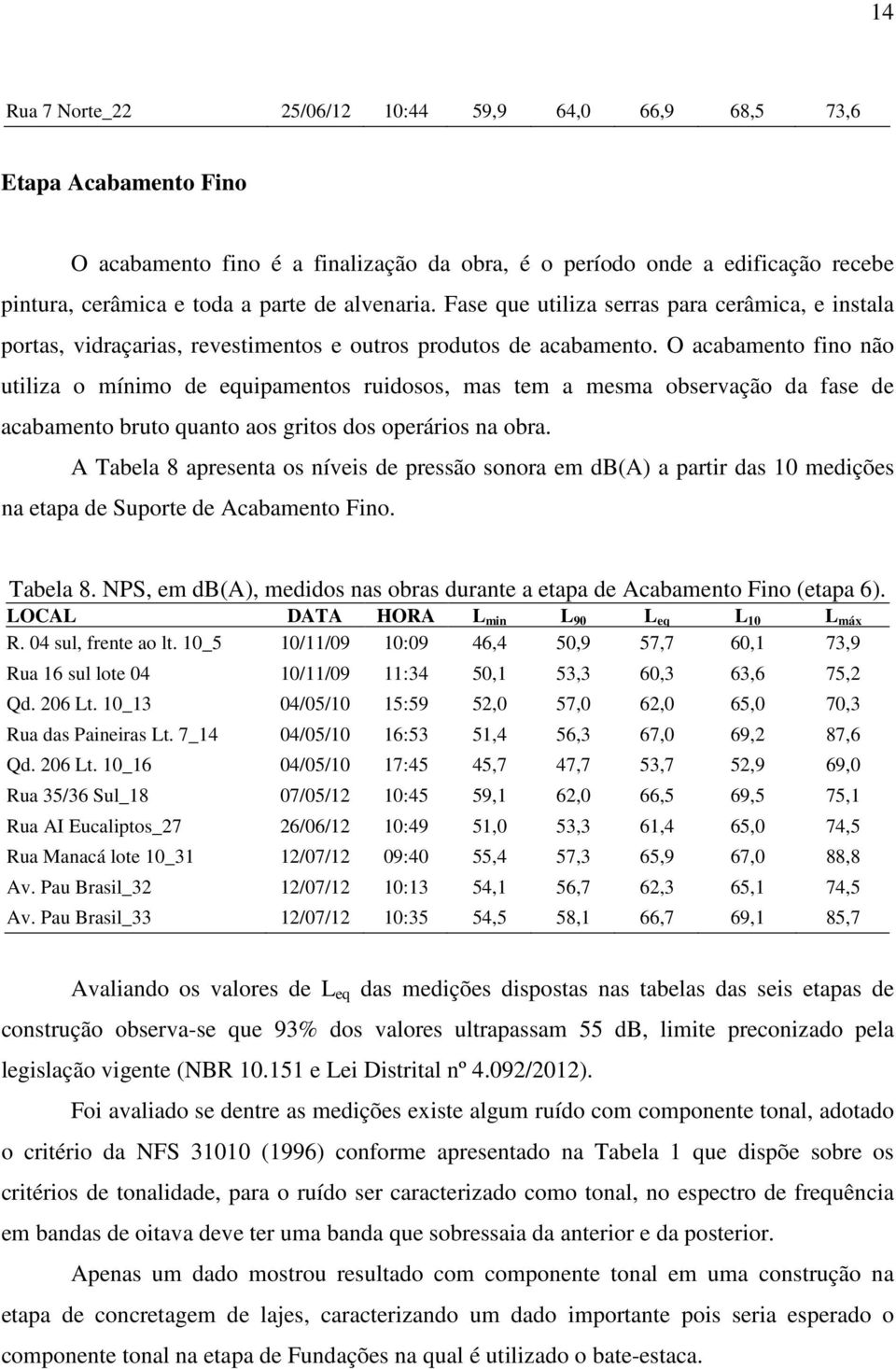 O acabamento fino não utiliza o mínimo de equipamentos ruidosos, mas tem a mesma observação da fase de acabamento bruto quanto aos gritos dos operários na obra.