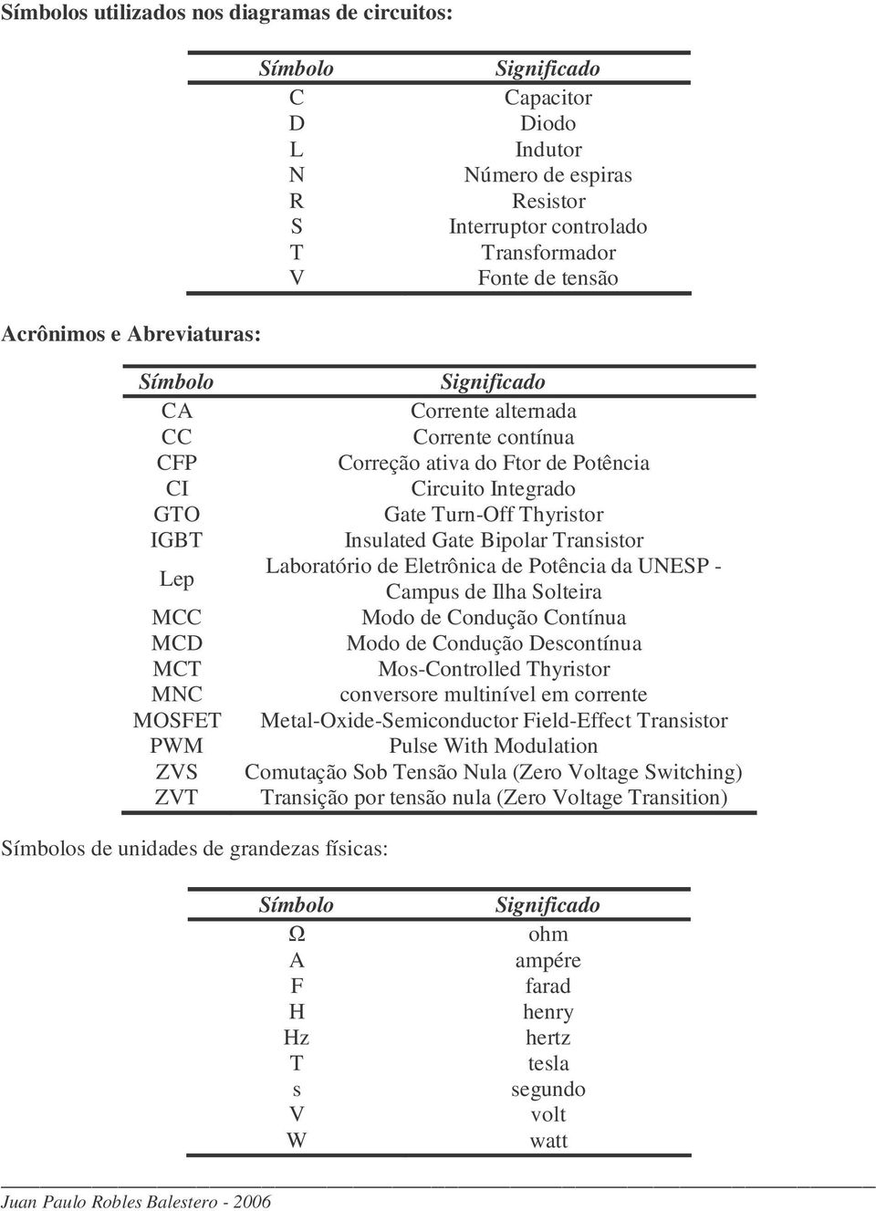 aboraório de Elerônica de Poência da UNESP Campus de Ilha Soleira Modo de ndução nínua Modo de ndução Desconínua Mosnrolled hyrisor conversore mulinível em correne MealOxideSemiconducor FieldEffec