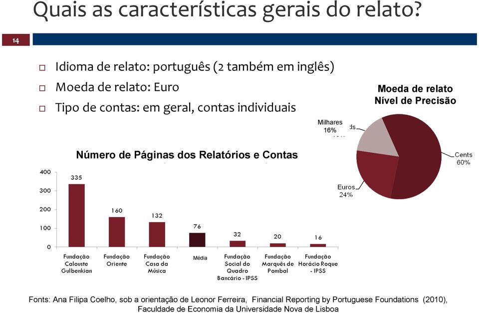 individuais Milhares 16% Moeda Moeda de de relato relato Nível Nível de de Precisão Número de Páginas dos