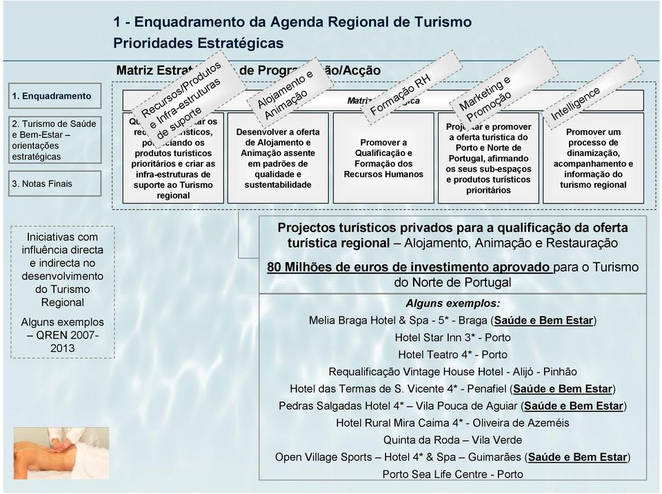 Estratégica Formação RH Qualificação e Formação dos Recursos Humanos Marketing e Promoção Projectar e promover a oferta turística do Porto e Norte de Portugal, afirmando os seus sub-espaços e