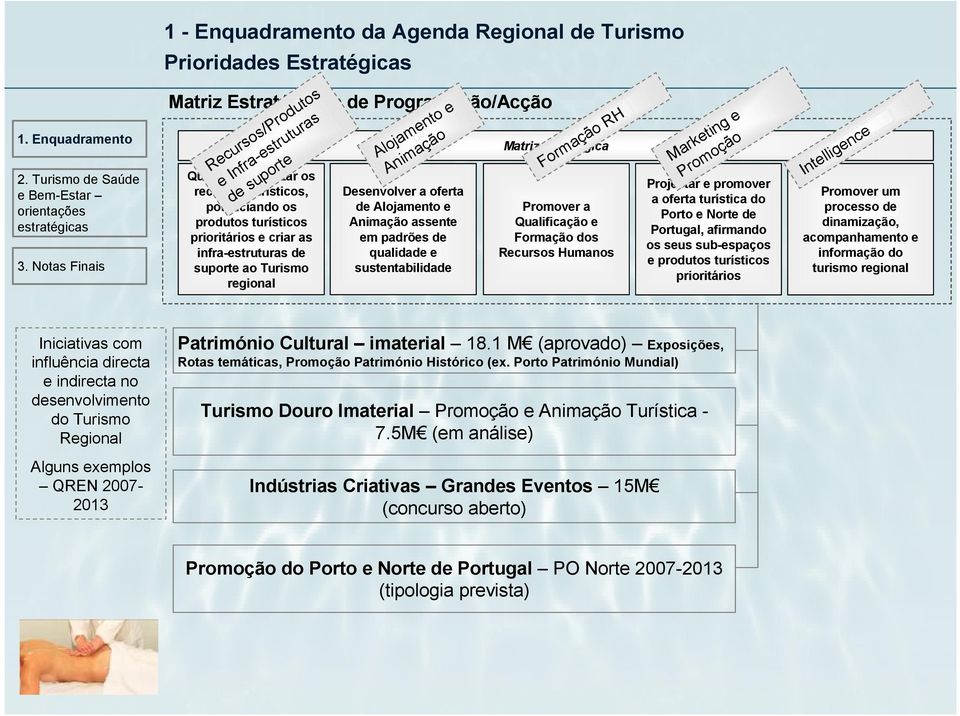 Estratégica Formação RH Qualificação e Formação dos Recursos Humanos Marketing e Promoção Projectar e promover a oferta turística do Porto e Norte de Portugal, afirmando os seus sub-espaços e