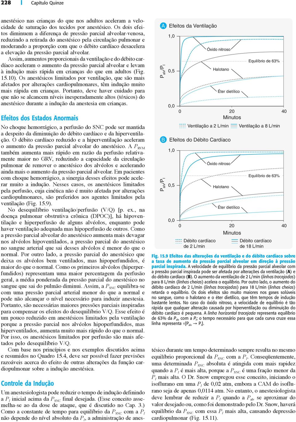 elevação da pressão parcial alveolar.