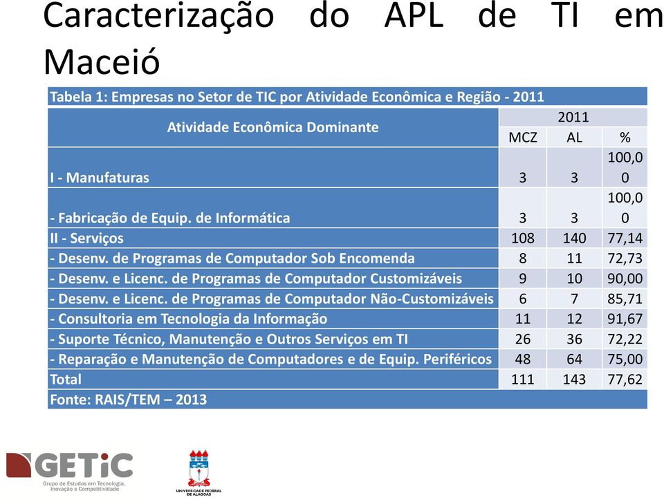 de Programas de Computador Customizáveis 9 10 90,00 - Desenv. e Licenc.