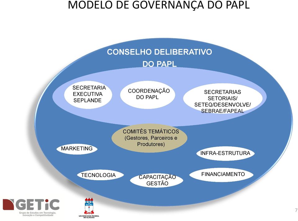 SETEQ/DESENVOLVE/ SEBRAE/FAPEAL MARKETING COMITÊS TEMÁTICOS (Gestores,