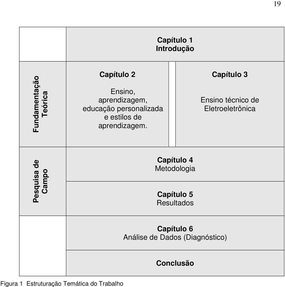 Capítulo 3 Ensino técnico de Eletroeletrônica Pesquisa de Campo Capítulo 4