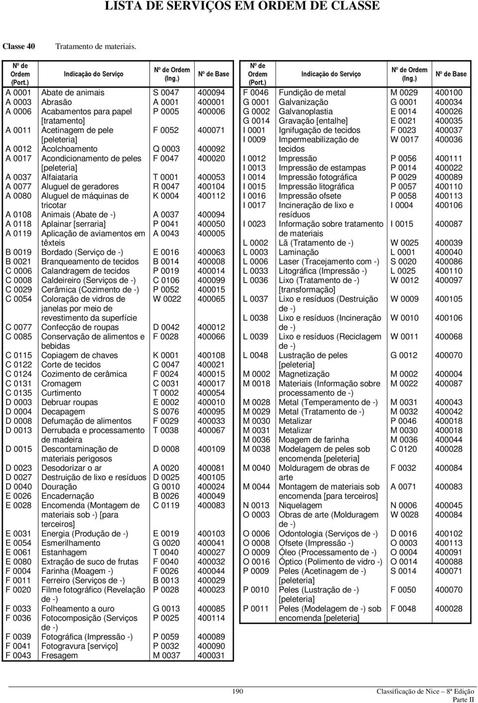 0003 400092 A 0017 Acondicionamento de peles F 0047 400020 [peleteria] A 0037 Alfaiataria T 0001 400053 A 0077 Aluguel de geradores R 0047 400104 A 0080 Aluguel de máquinas de K 0004 400112 tricotar