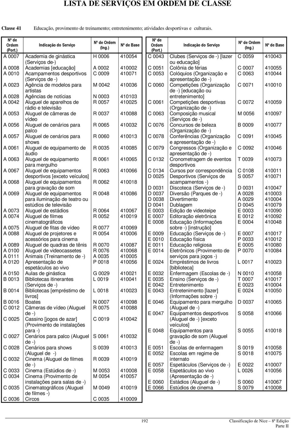 artistas A 0028 Agências de notícias N 0003 410103 A 0042 Aluguel de aparelhos de R 0057 410025 rádio e televisão A 0053 Aluguel de câmeras de R 0037 410088 vídeo A 0056 Aluguel de cenários para R