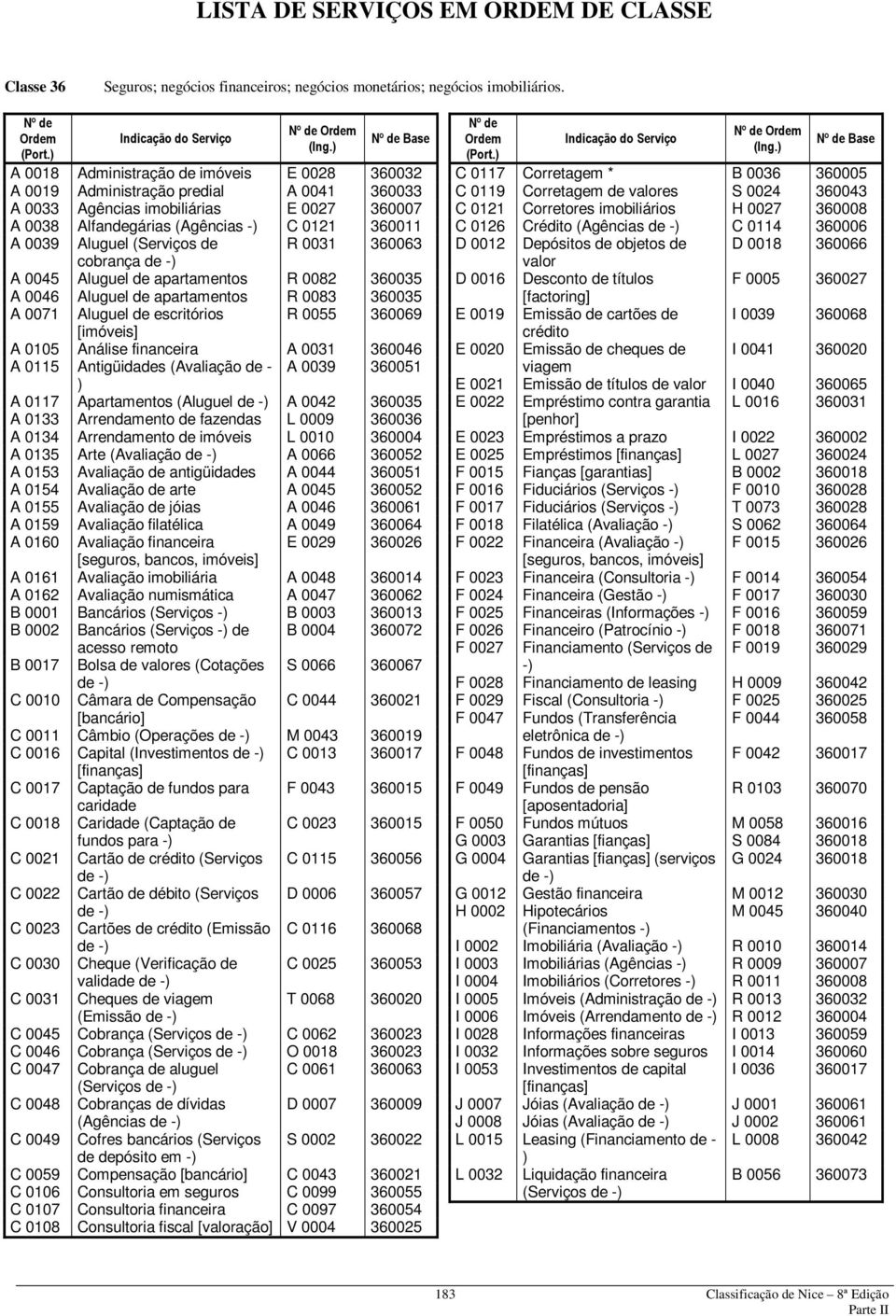 (Serviços de R 0031 360063 cobrança A 0045 Aluguel de apartamentos R 0082 360035 A 0046 Aluguel de apartamentos R 0083 360035 A 0071 Aluguel de escritórios R 0055 360069 [imóveis] A 0105 Análise