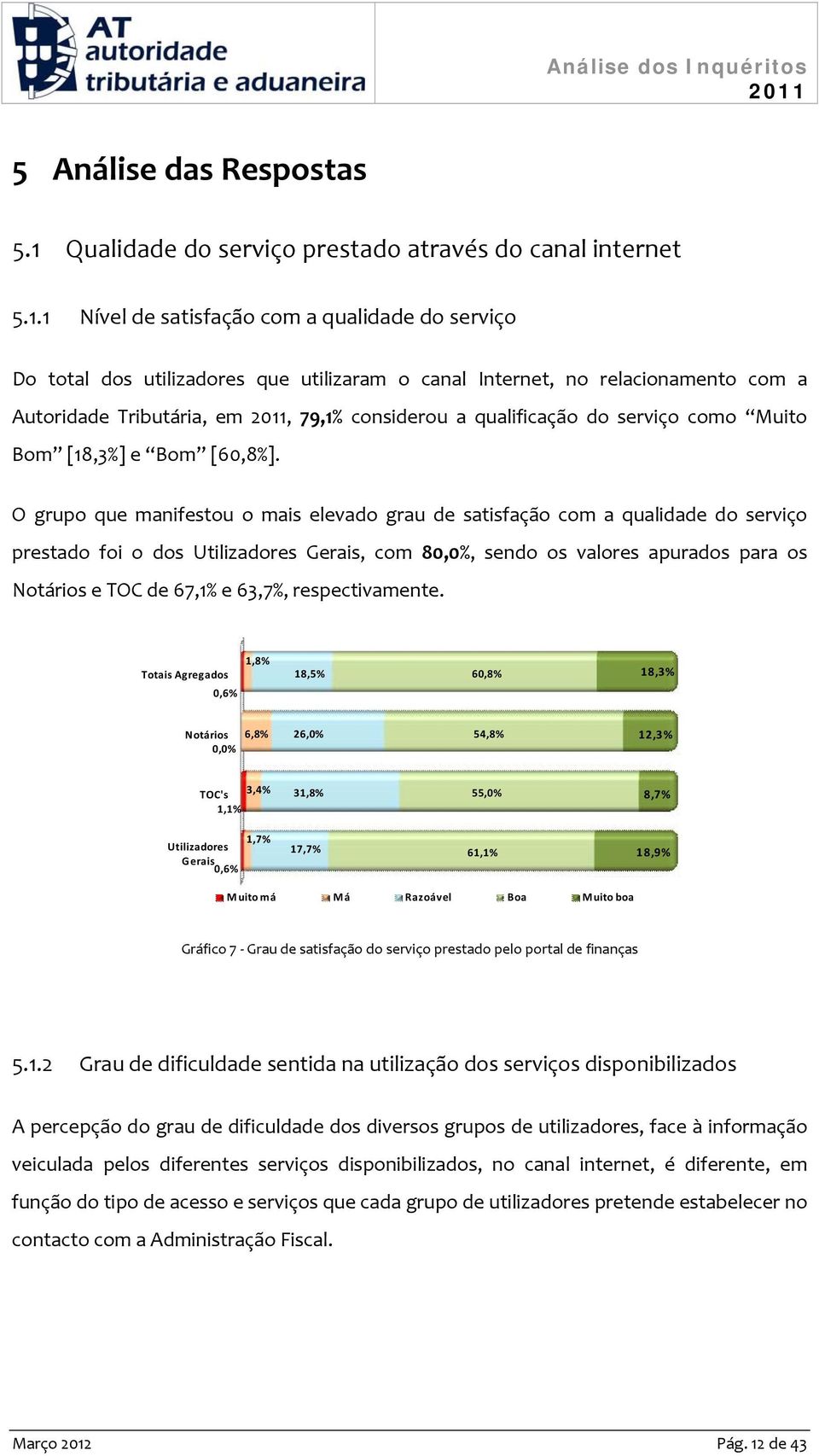 1 Nível de satisfação com a qualidade do serviço Do total dos utilizadores que utilizaram o canal Internet, no relacionamento com a Autoridade Tributária, em, 79,1% considerou a qualificação do