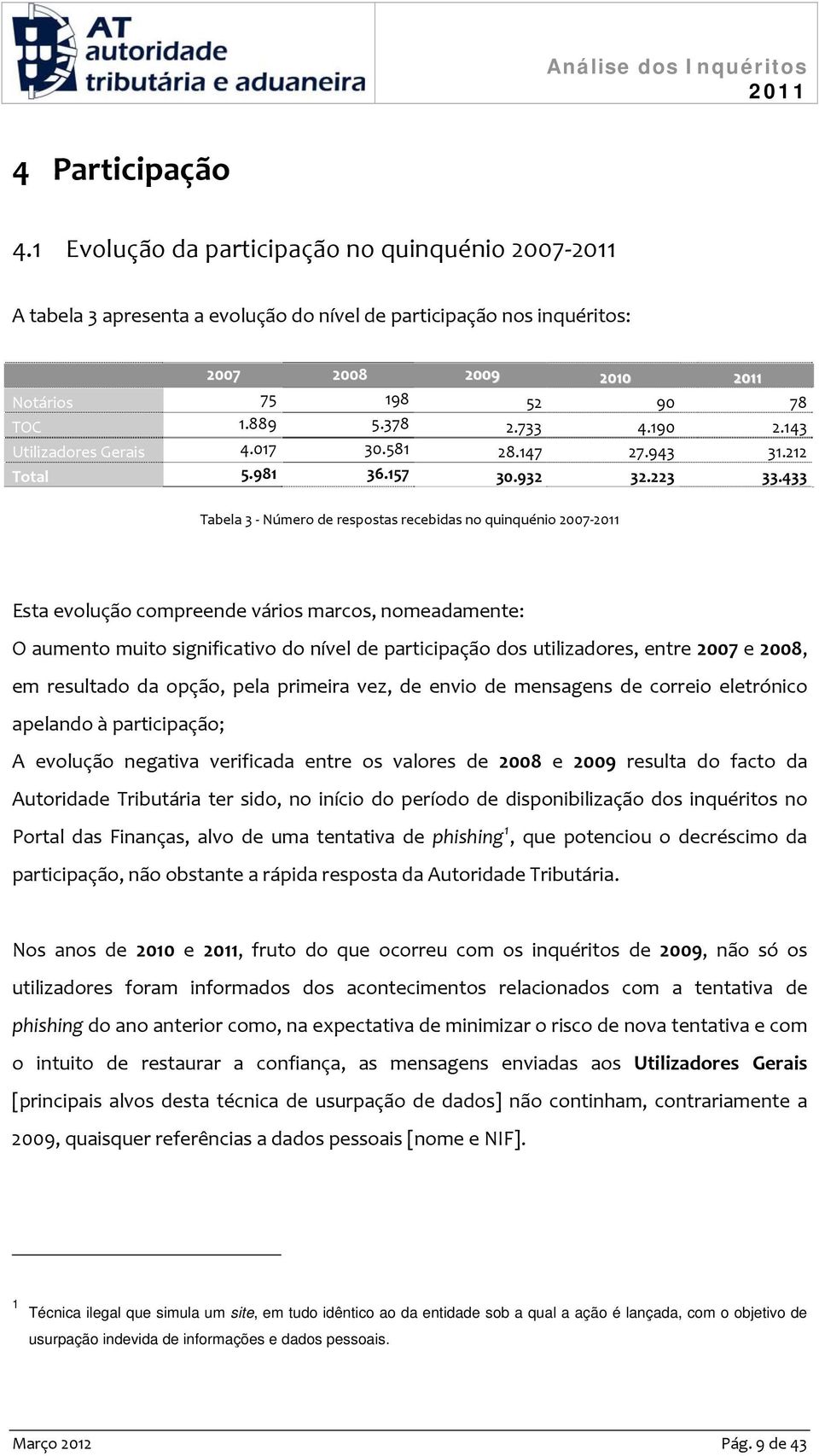 433 Tabela 3 Número de respostas recebidas no quinquénio 2007 Esta evolução compreende vários marcos, nomeadamente: O aumento muito significativo do nível de participação dos utilizadores, entre 2007