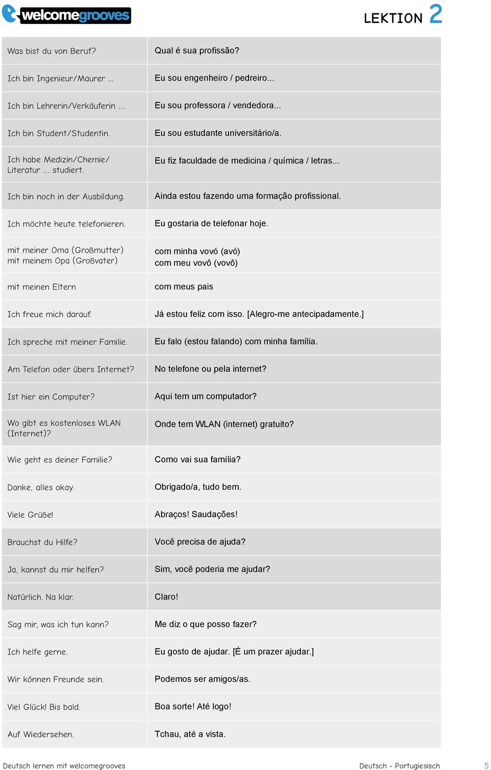 Ich spreche mit meiner Familie. Am Telefon oder übers Internet? Ist hier ein Computer? Wo gibt es kostenloses WLAN (Internet)? Wie geht es deiner Familie?