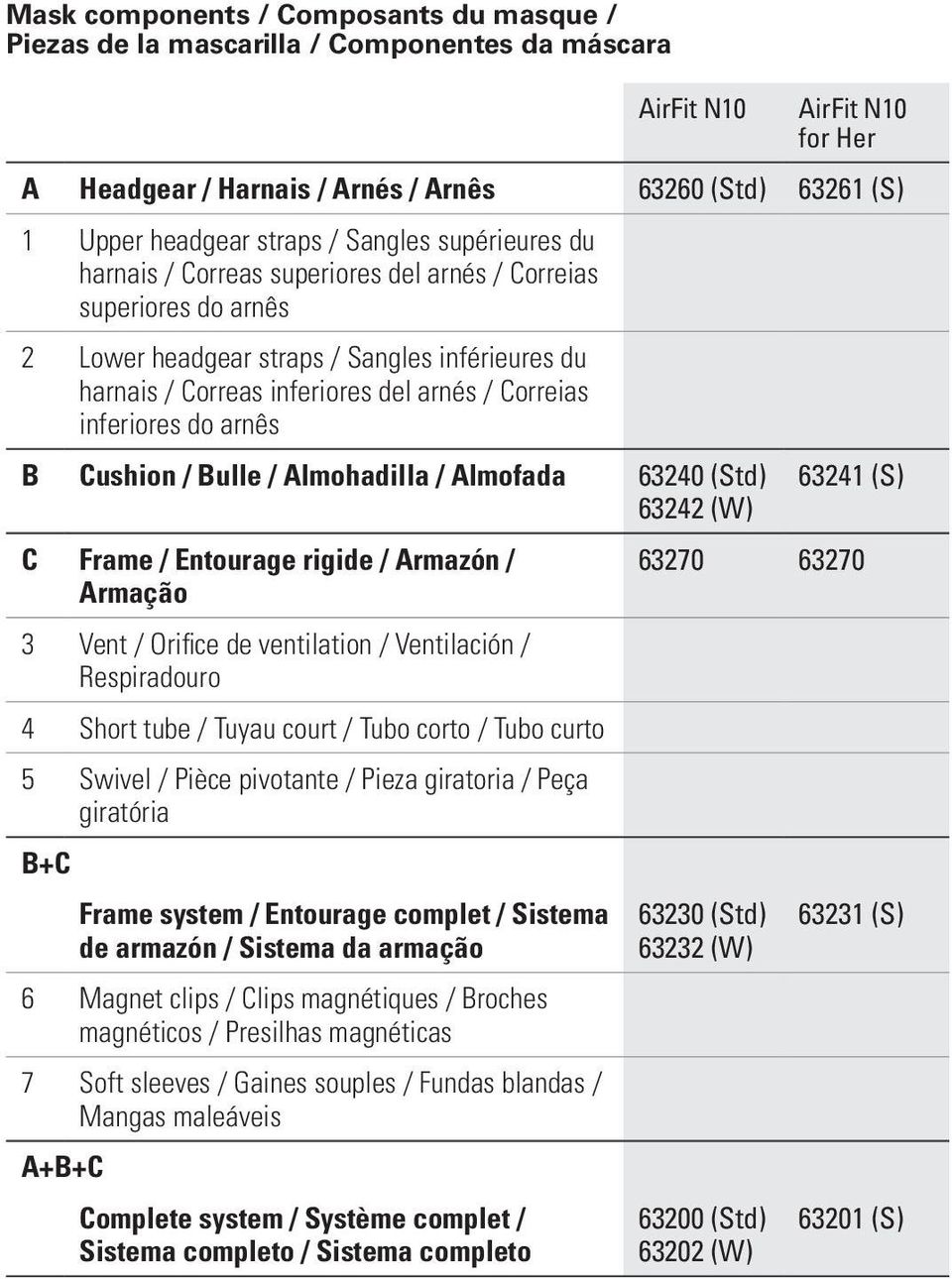 Correias inferiores do arnês B Cushion / Bulle / Almohadilla / Almofada 63240 (Std) 63241 (S) 63242 (W) C Frame / Entourage rigide / Armazón / 63270 63270 Armação 3 Vent / Orifice de ventilation /