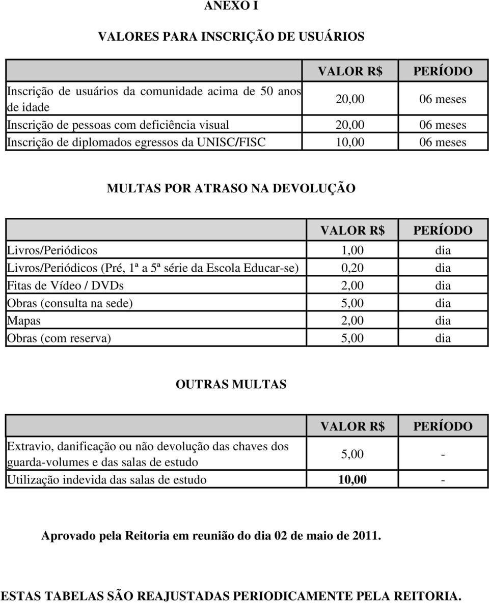 0,20 dia Fitas de Vídeo / DVDs 2,00 dia Obras (consulta na sede) 5,00 dia Mapas 2,00 dia Obras (com reserva) 5,00 dia OUTRAS MULTAS VALOR R$ PERÍODO Extravio, danificação ou não devolução das chaves