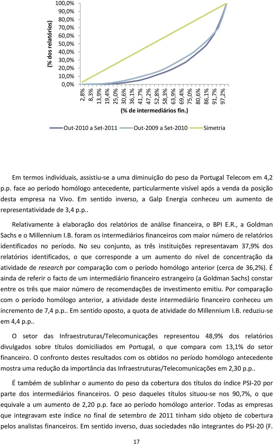 so da Portugal Telecom em 4,2 p.p. face ao período homólogo antecedente, particularmente visível após a venda da posição desta empresa na Vivo.