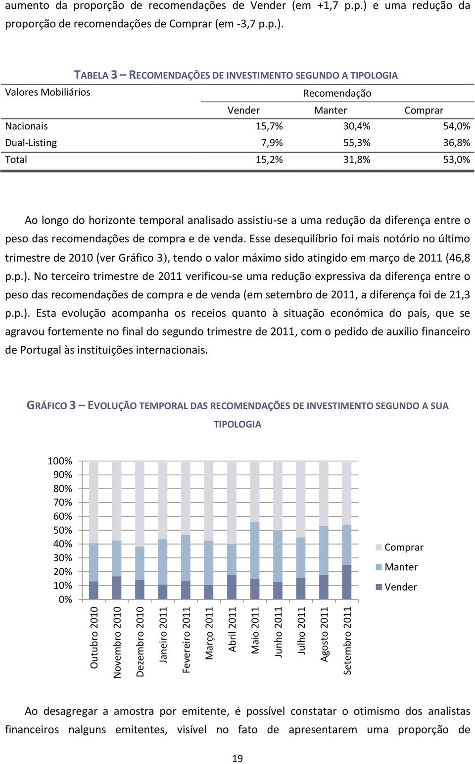 e uma redução da proporção de recomendações de Comprar (em -3,7 p.p.).