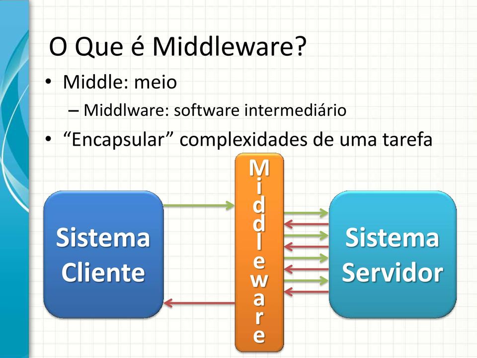 intermediário Encapsular complexidades