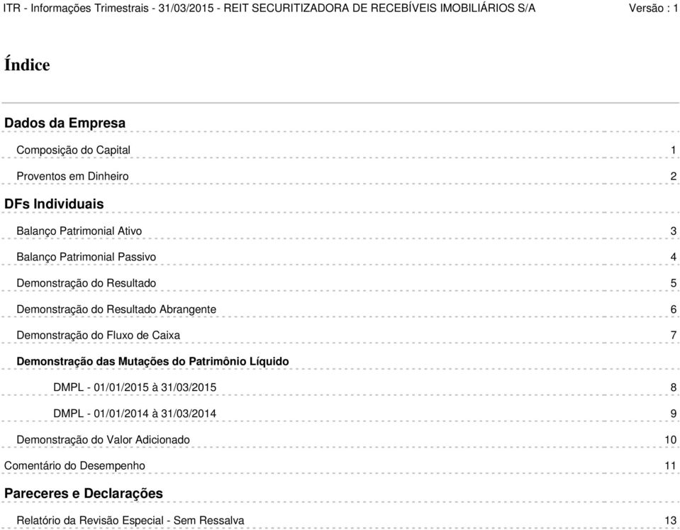 Demonstração das Mutações do Patrimônio Líquido DMPL - 01/01/2015 à 31/03/2015 8 DMPL - 01/01/2014 à 31/03/2014 9