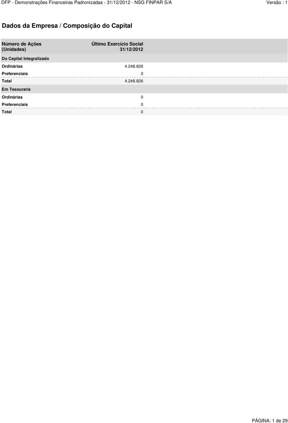 Integralizado Ordinárias 4.248.826 Preferenciais 0 Total 4.