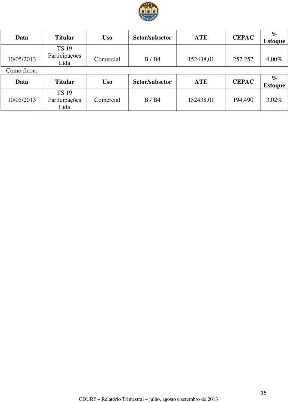 257 4,00% Data Titular Uso Setor/subsetor ATE CEPAC 10/05/2013 TS